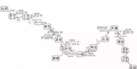 中国8大进藏公路，数不尽的旷世绝景，四川就占2条！