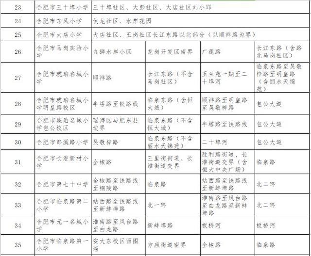 速看!合肥2018年各区最新中小学学区划分方案