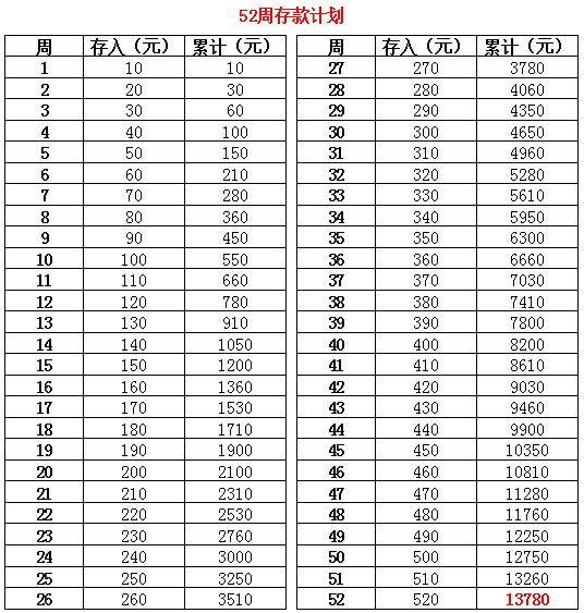 在深圳，每月要存多少钱才能买房?我们帮你算了一笔账!