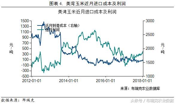 三月第二周：玉米产业最新监测预警