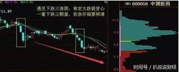 怎么读懂K线图?秘诀在于?