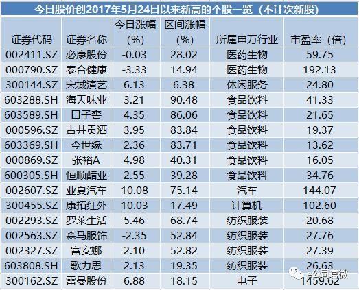 A股又遇百股跌停，刚刚，这些公司推出增持计划，看看有没有你的