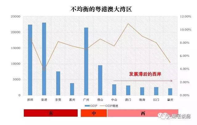 粤港澳大湾区，哪里才是房产涨幅最大爆发地？