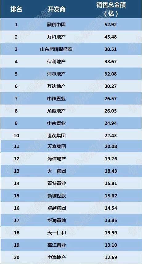 半年新房能卖100亿的房企 为何小区内有那么多急售的二手房？