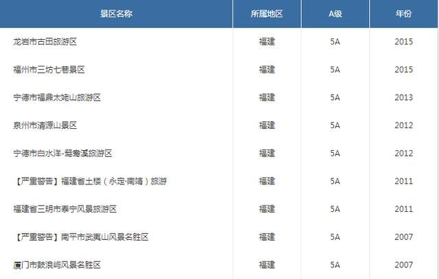 最新各省份5A景区名录 排名第一的省份你猜是哪个省？