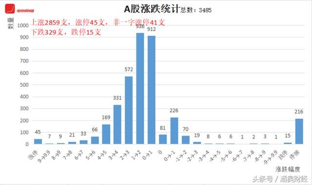 必读！今日行情回暖，但明天不建议追高，小心高处不胜寒！