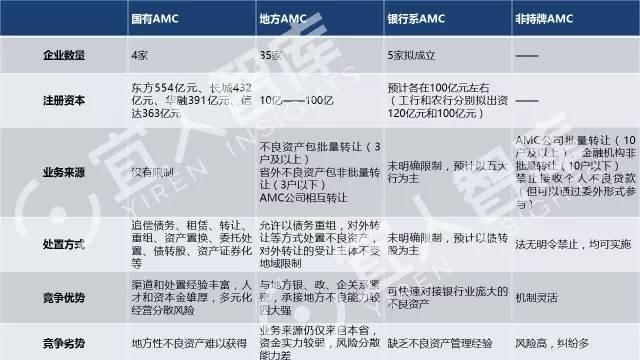 中国最全的25张金融牌照超级解读