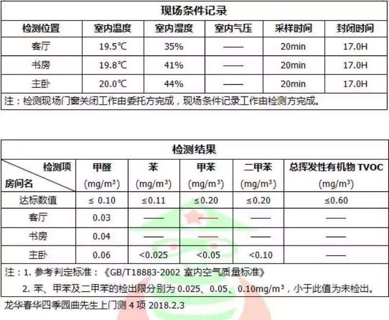 深圳6年，租房与装修 | 生活