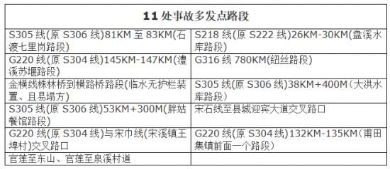 清明节期间，武宁这些路段极易拥堵，具体交通信息看这里……