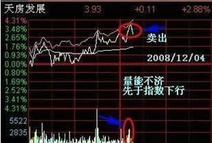 一位退役操盘手的感悟：关于“T+0”的故事