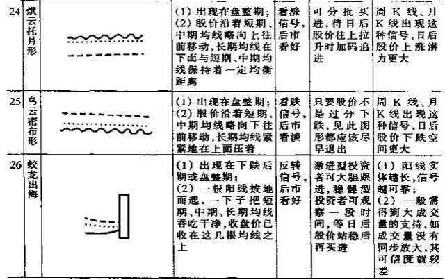均线怎么用，告诉你一个主力绝对不想让你知道的真相！