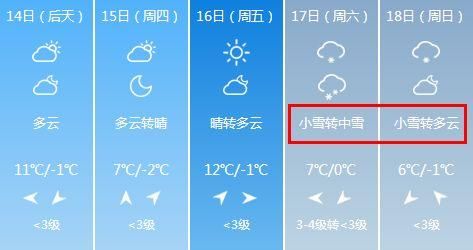 刚发布，山西大年初一天气突然反转?超20趟客车停发!这些地方堵堵