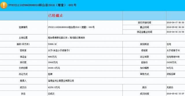 红莲湖土拍硝烟再起，521.6万\/亩刷新地王纪录!