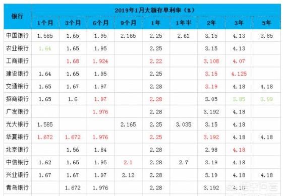 存钱吃利息存邮政储蓄好还是农业银行好?