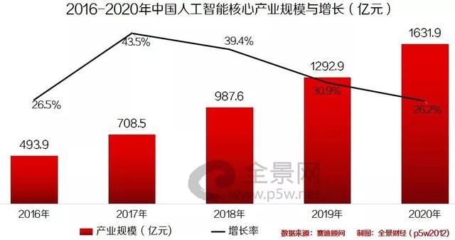 重磅!科创板第一批上市企业潜力名单