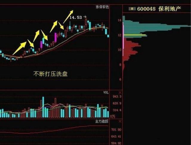 炒股必须记住这样的洗盘方式才不慌