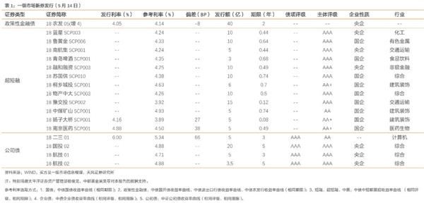 信用早早报