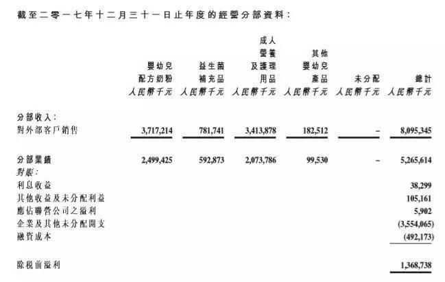 蒙牛艰难扭亏，但乳企中比贝因美更惨的是它……