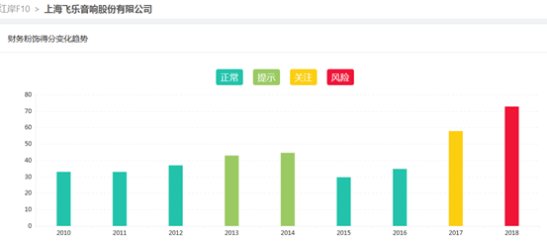 商誉减值提计准备