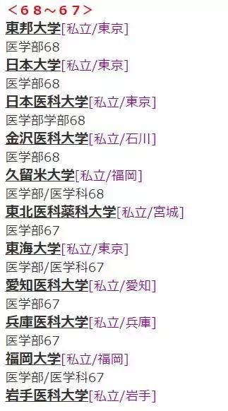 从偏差值看日本医科大学排名