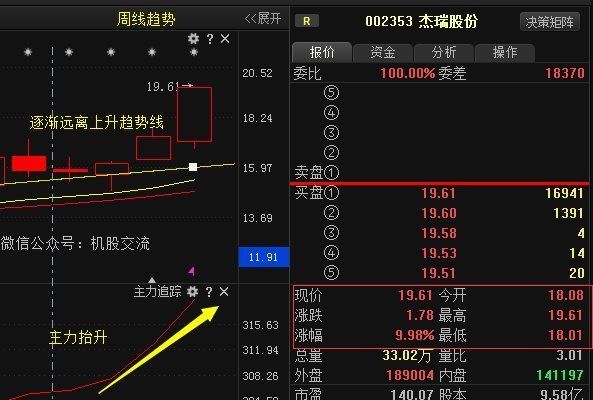 原油供求失衡，市场进一步扩大，原油股潜力巨大，切莫忽视!