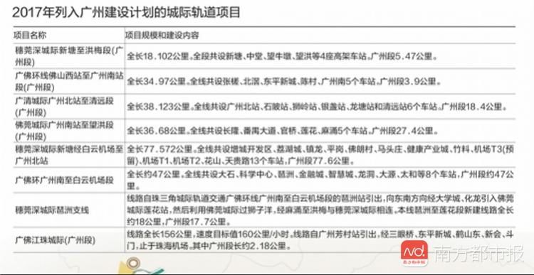 广州首条进城城轨即将动工，起点琶洲！未来将撬动大湾区5城资源