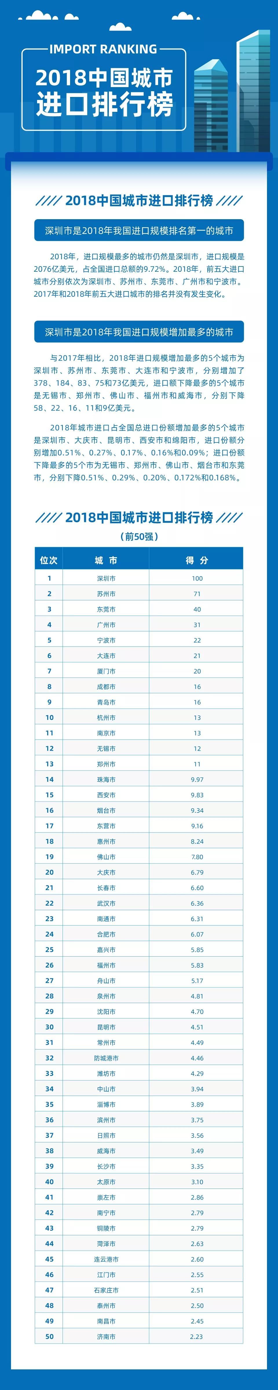 2019年中国股票排行