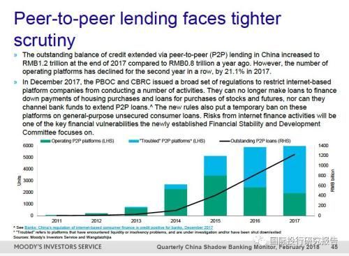 穆迪:余额宝Q4从银行存款转移 银行存款大幅降至57%