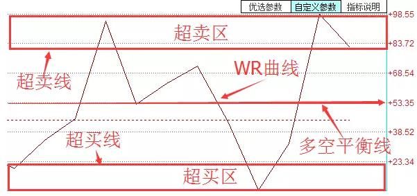 中国股市加速进入“血洗时代”，处于水深火热的散户该怎么办？