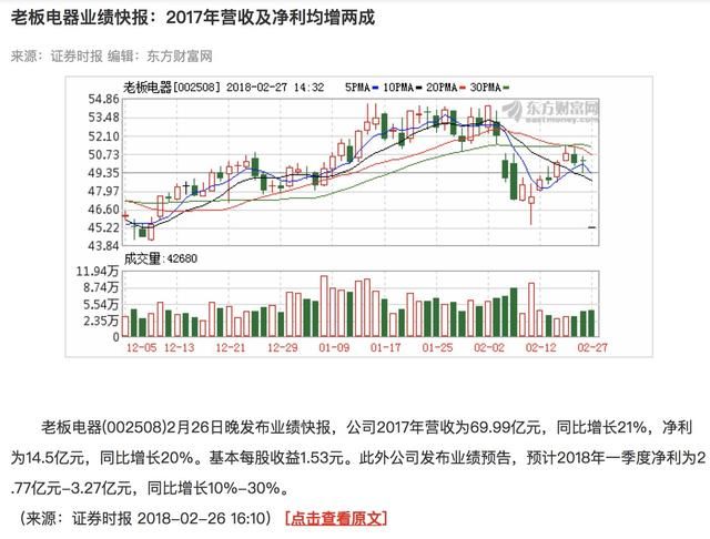 一条业绩利空引发今天市场巨震！