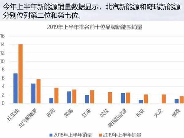 人工智能在新能源