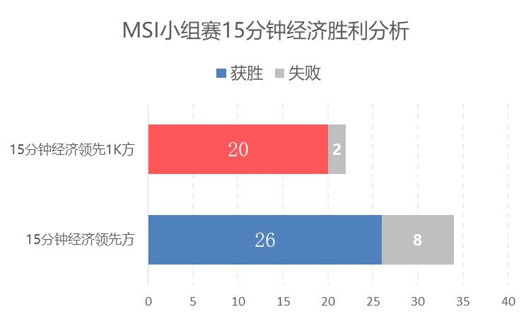 [数据说]FW vs KZ数据前瞻:FW整体上更为稳健