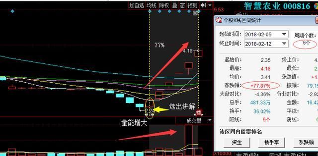 又一\＂次新股\＂从80跌至2元，遭机构千亿增持，下周将赶超贵州