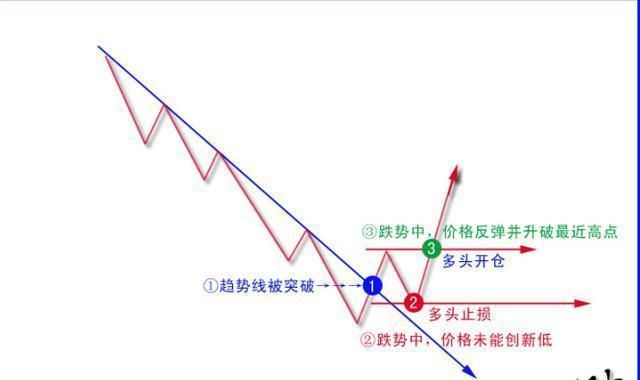 中国股市永恒的经验教训：指标要学就学MACD，从来不骗人！