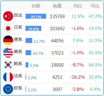 数据：各省份车系偏好大全，惊掉下巴！