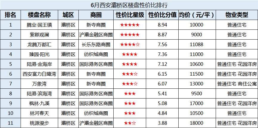 西安最新房价出炉 高价区买不起，低价区不想去，两难选择怎么办?