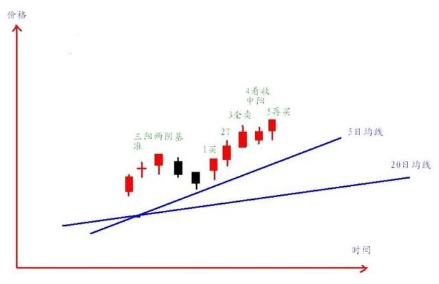 一个专业交易者的操盘感悟：炒股多年只买一种股票，值得读百遍