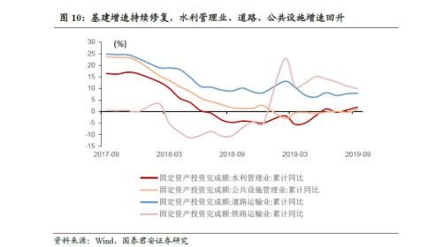 国泰君安证券怎么进