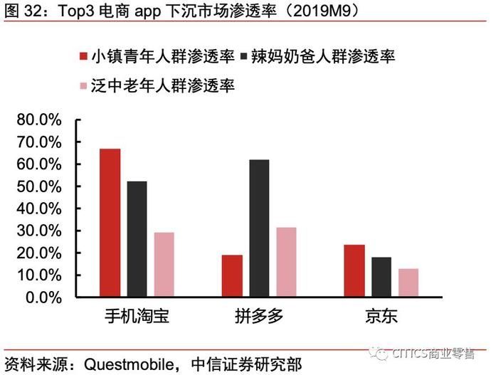 一号店和京东的关系