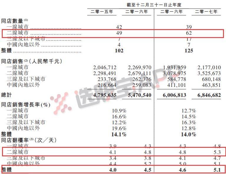 海底捞IPO背后，张勇300亿资本帝国早已不只是一锅火锅