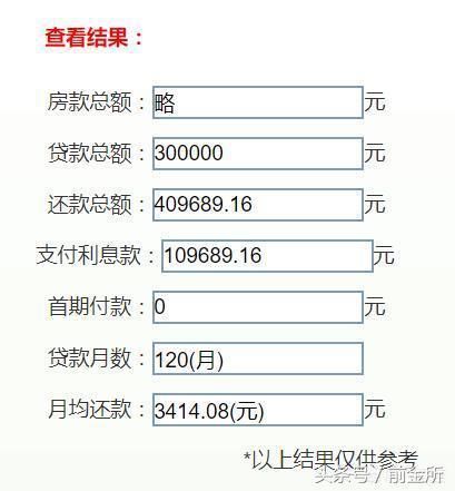 房贷利率要调整？是上涨还是下跌，它对我们有哪些影响