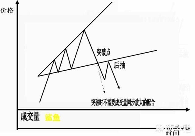 史上最全K线形态图