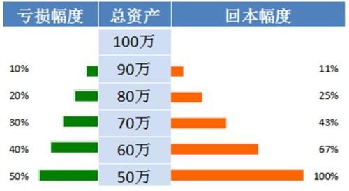 如何通过低风险投资跑赢通货膨胀