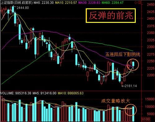 最实用的两个买卖诀窍，知道这2大信号，炒股不用愁随便都能翻倍