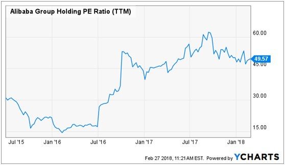 阿里巴巴：尽管估值不便宜，仍然值得买入