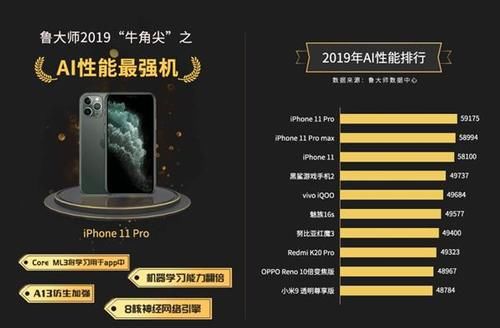 2019手机年度排名