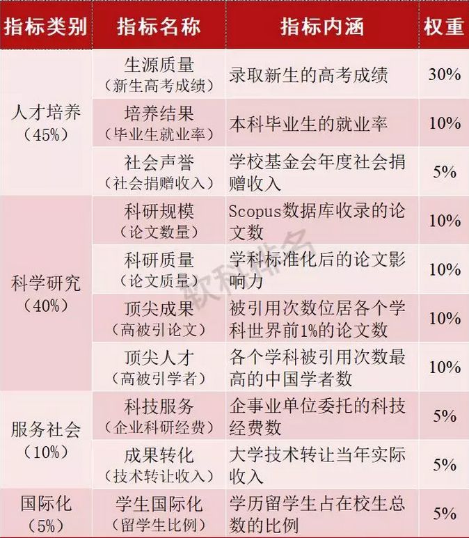 2019中国最好大学排名公布,你的母校排第几名