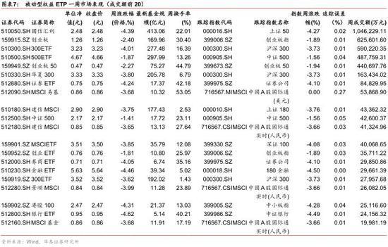 华泰金工ETP周报:易方达原油份额增42% 金融