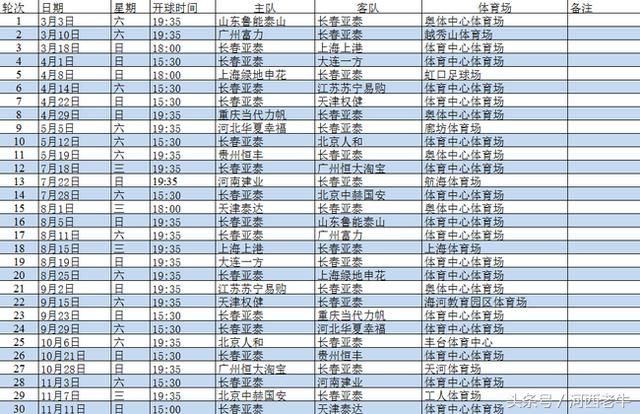 2018中超联赛赛程表(搜集不易,建议收藏)