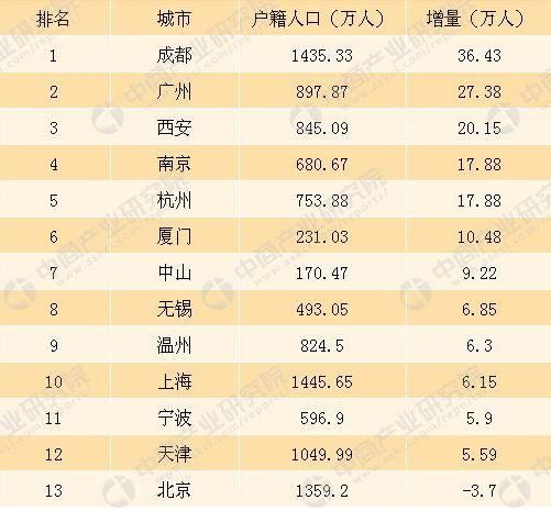 12城因房价被约谈的背后